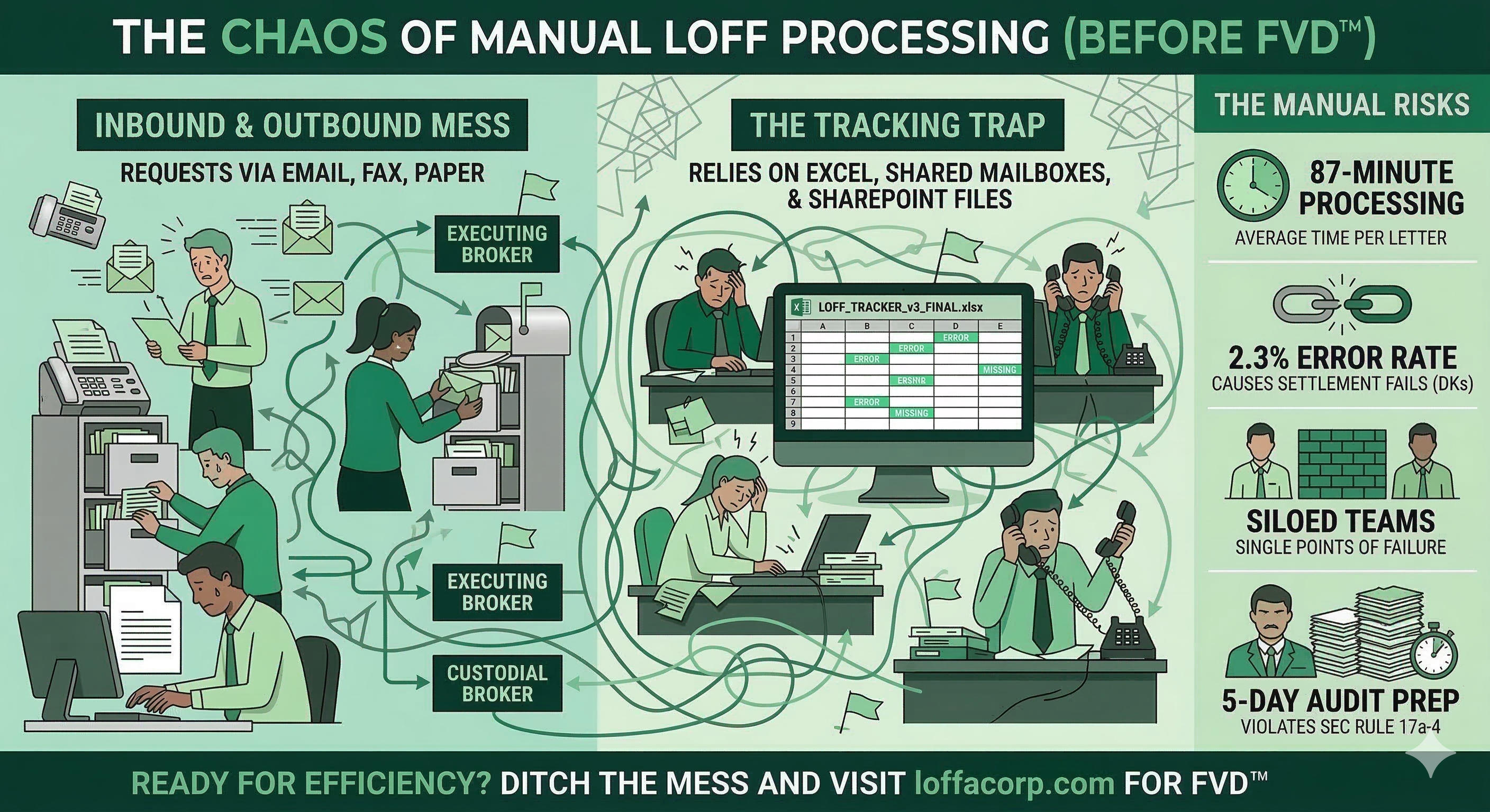 Fragmented agreement management creates systemic risk